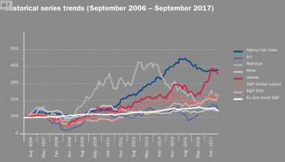Mercato delle storiche, 