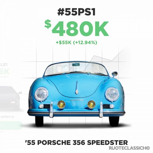 Classiche e fintech: il garage azionario di Rally Rd