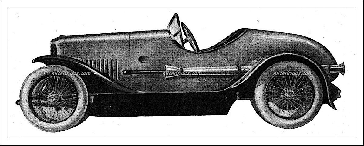 Compie cent’anni la Fabbrica Automobili Sportive Torino (Fast