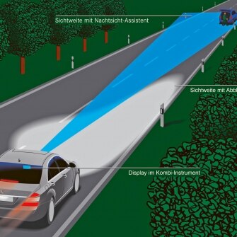 Mercedes-Benz W221 Classe S, il sistema di visione notturna "Night Vision"