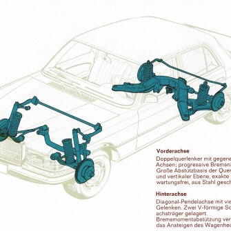 Mercedes-Benz W116, schema sospensivo